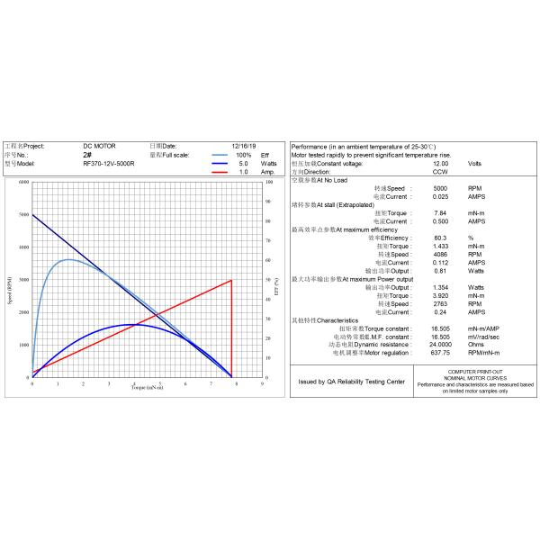 Good Quality 37GB 37mm 3 Volt 7.2 V 12v 24v 15 Rpm 3 Watts 15kgcm PMDC Dc Gear Reduction Motor For Air Valve