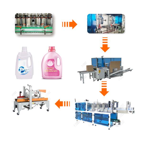 Quality Automatic Detergent Conditioner Bottle Cool Labeling Date Coder Machine for sale