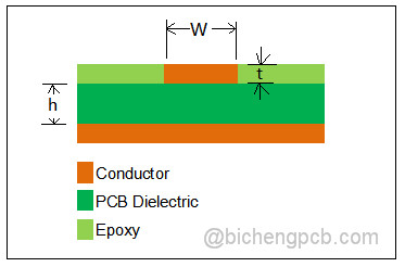 copper foil 12um Impedance Controlled PCB Two Side Copper Clad