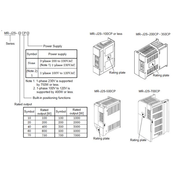MITSUBISHI AC SERVO DRIVER AMPLIFIER MR-J2S-100CP Industrial Brushless Controller 1KW NEW