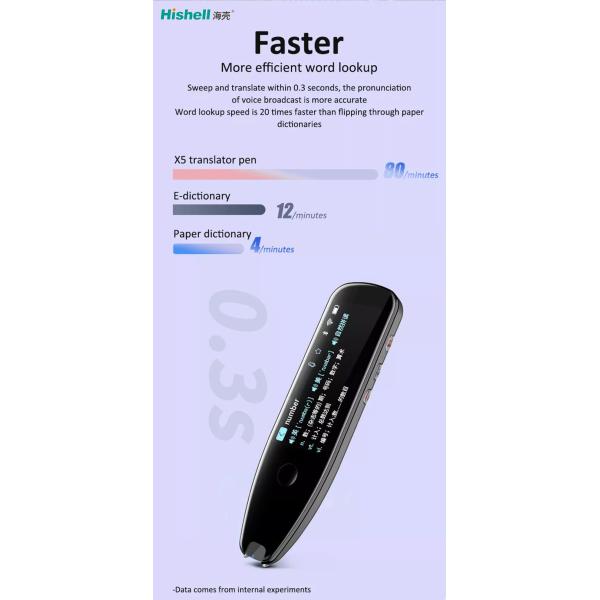 Multitouch Smart Bluetooth Pen Scanner WIFI Networking Practical