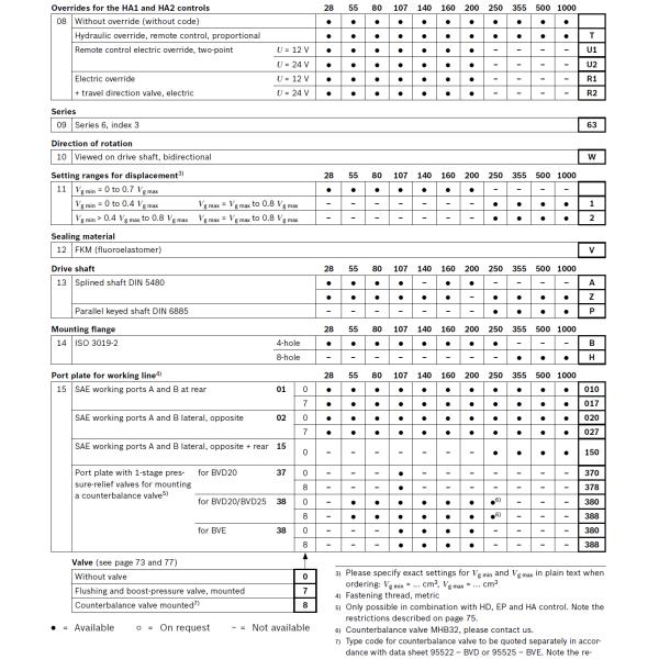 Bosch Rexroth Axial Piston Variable Motor A6VM Series 63