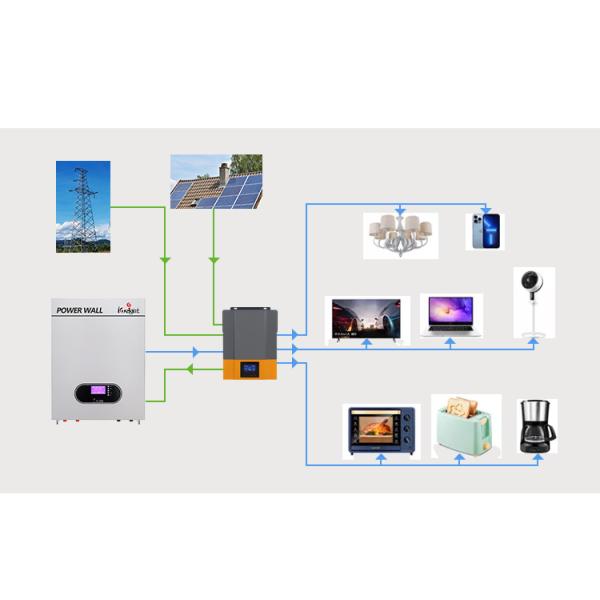 48V 5Kwh 10Kwh Power Wall Home Battery Solar Power Backup Systems For Homes
