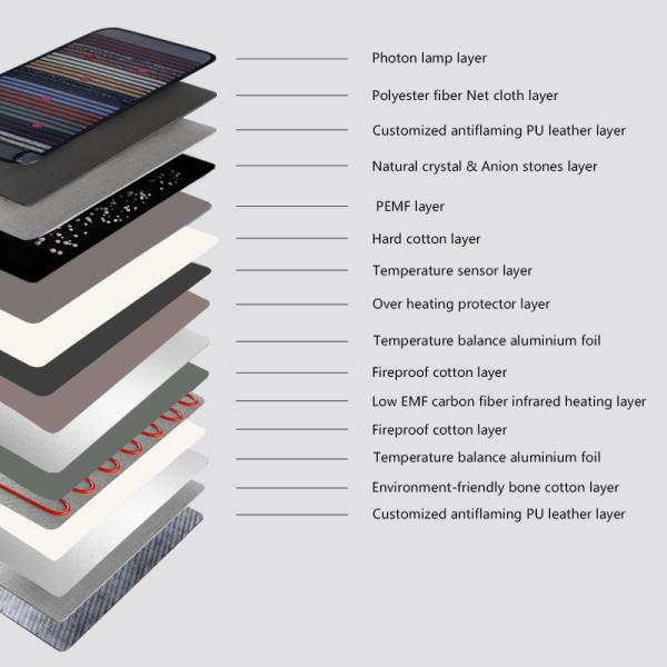 110V 220V 240V PEMF Full Body Mat 150W PEMF Mat With Crystals