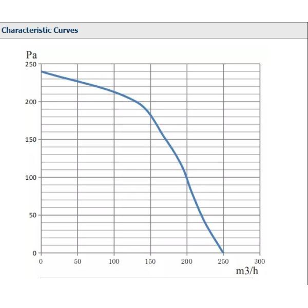 Double Inlet Centrifugal Blower Fan High Air Pressure And Airflow Low Noise