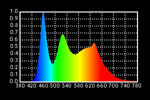 High CRI/TLCI RGBW LED Soft Light Panel for Film and Studio Lighting with V-Mount Battery Plates