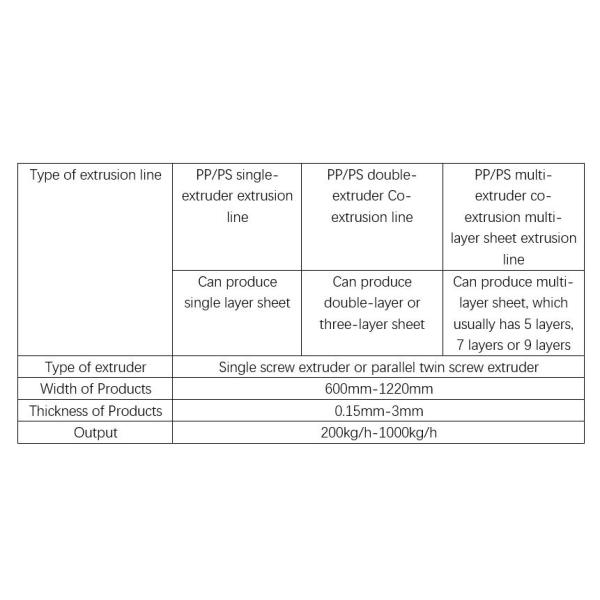 Three Layer Pet Sheet Extruder Machine