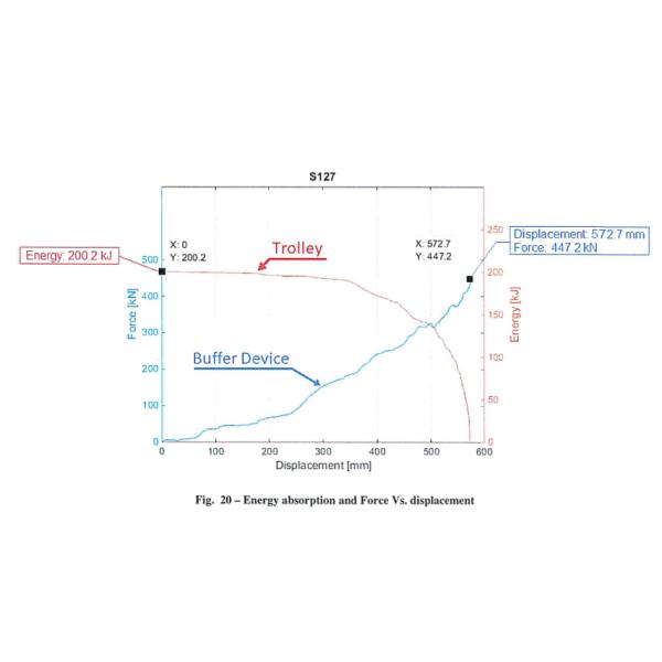 Traffic Yellow Crash Proof Truck Mounted Attenuator