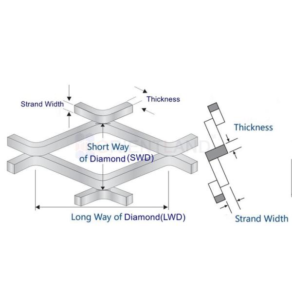 0.5mm Thickness Galvanized Expanded Metal Mesh 10 X 5mm Openings