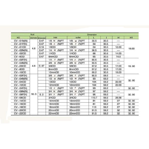 Npt Air Non Return Valve High Temp Resistant , Spring Loaded Check Valve Ss316