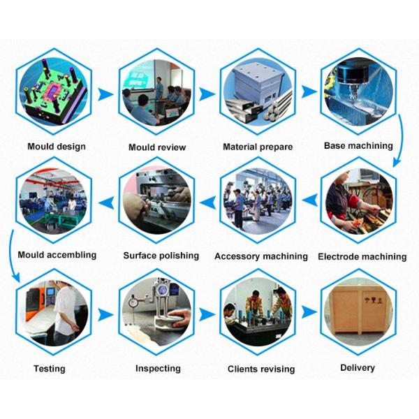 Titanium Alloy H13 Futaba Base Plastic Injection Molding