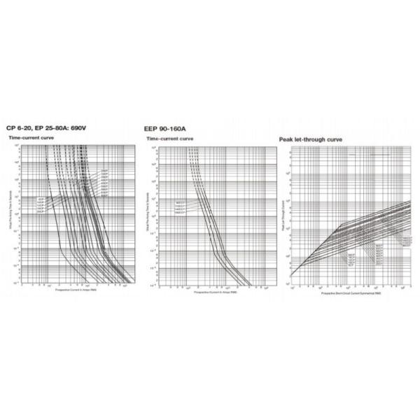 Waterproof 100 Amp Dc Inline Fuse For Semiconductor Protector