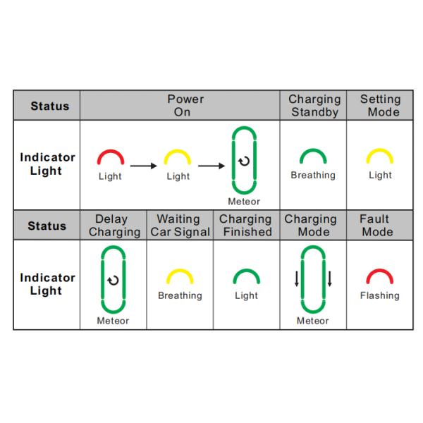 3kW Portable EV Charger 16A with Adjustable Current & Delay Charging