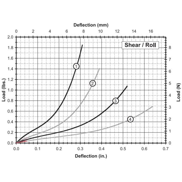 GR1-1.8D-A Stable and Durable GR1 Series Wire Rope Vibration Isolator for Aerial Camera Support