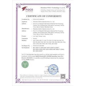 Shenzhen Mei Hui Optoelectronics Co., Ltd Certifications