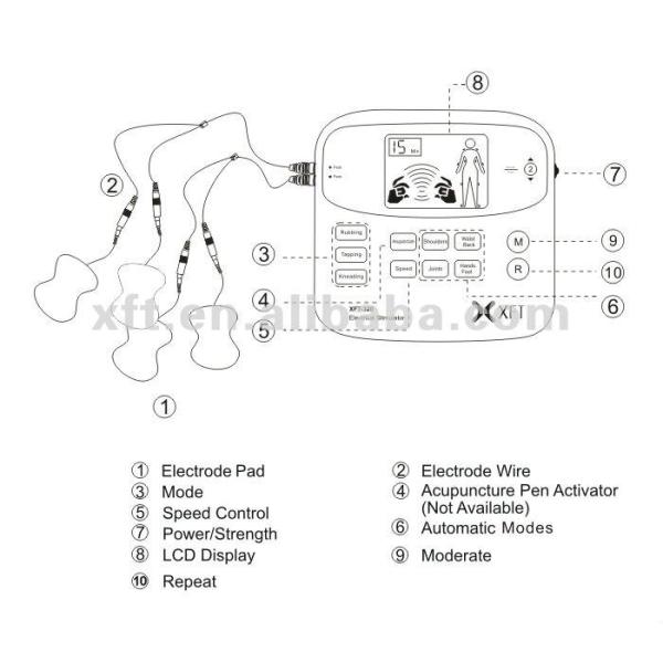 Foot Leg finger joint shoulder Pain Relief TENS machine Massager Device