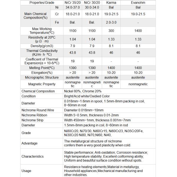 HAI-NiCr 60 Flat Wire Nicr6015 Flat Wire Nichrome Resistance Wire For Resistor