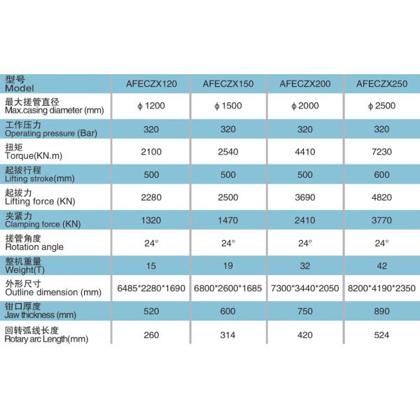Basic Building Hydraulic Casing Oscillator Machine Tool Construction Equipment AFECZX120