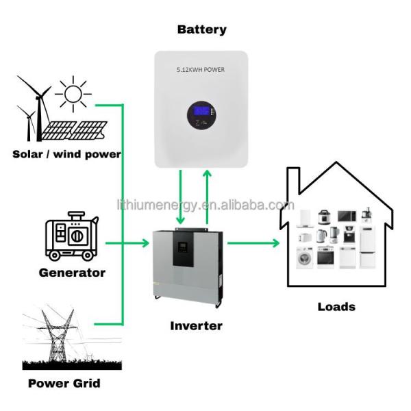 Freestanding 48v Lithium Ion Home Battery 314Ah 15kwh Home Solar Storage Battery