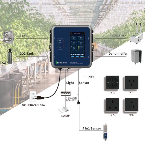 Greenhouse 4-in-1 Sensor: Multi-function Monitor & Control for Temperature, Humidity, CO₂, Light & Ventilation