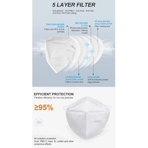 Three Dimensional Shape KN95 Disposable Protective Face For Anti Virus / Bacteria