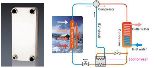 20.6 KW split gas recycle EVI low temperature air source heat pump