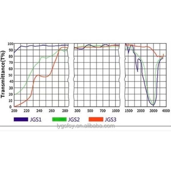 Factory Custom Transparent Frosted Stone Step Sheet High Temperature Corrosion Resistant