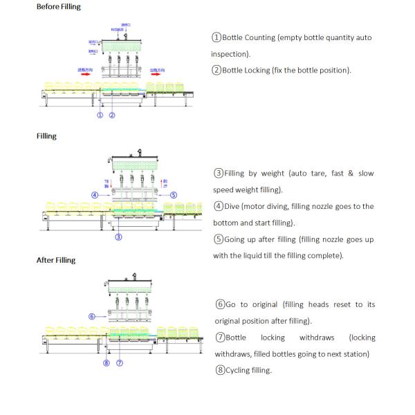 Insecticide 4 Nozzles 5-30L Scale Fixed-Quantity Filling Weight Filling Machine