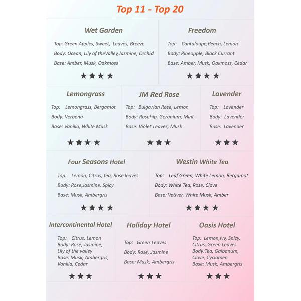 Woody Smell Scented Oil , White Wood Essential Oil For Hotel / Home / Car Fragrance