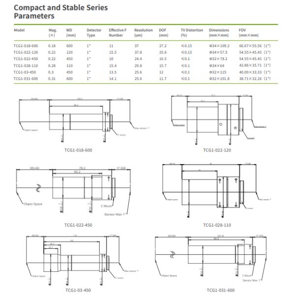 Compact And Stable Opto Telecentric Lens For Miniaturization Of Equipment