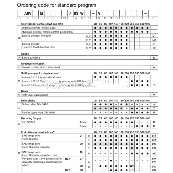 A6VM107 HA1/63W-VZB370A-K Hydraulic Variable Displacement Piston Motor for Heavy Machinery