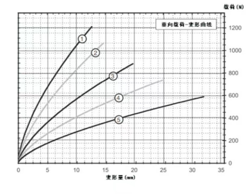 JGX-0400A-31.5A Wire Rope Vibration Isolator Vertical Mounting for Protecting Your Equipment from Vibration and Shock