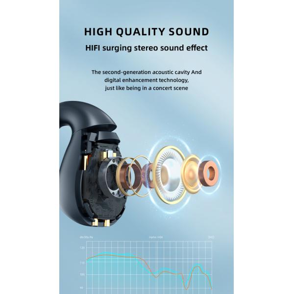 Waterproof IPX-5 OWS Gaming Earphone Low Latency Stereo True Wireless for Driving Takeout and Meetings