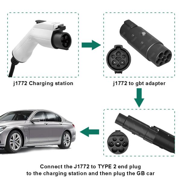Olink Ev Charger Adapter Car Charging Pile J1772 Type 1 to Gbt Adapter Ev Charging Connector Tesla J1772 Adapter