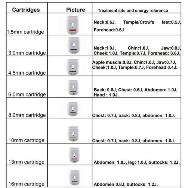 4D HIFU Slimming Machine