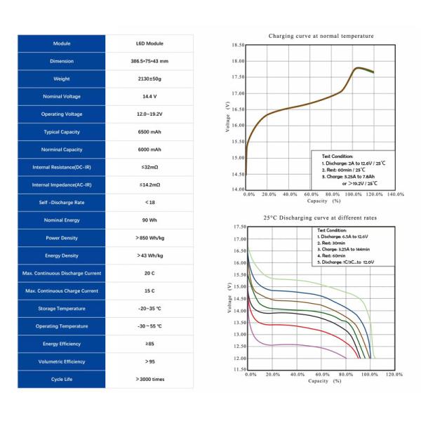 288V 6.5Ah LEXUS Hybrid Battery Replacement 3000 Deep Cycles Life