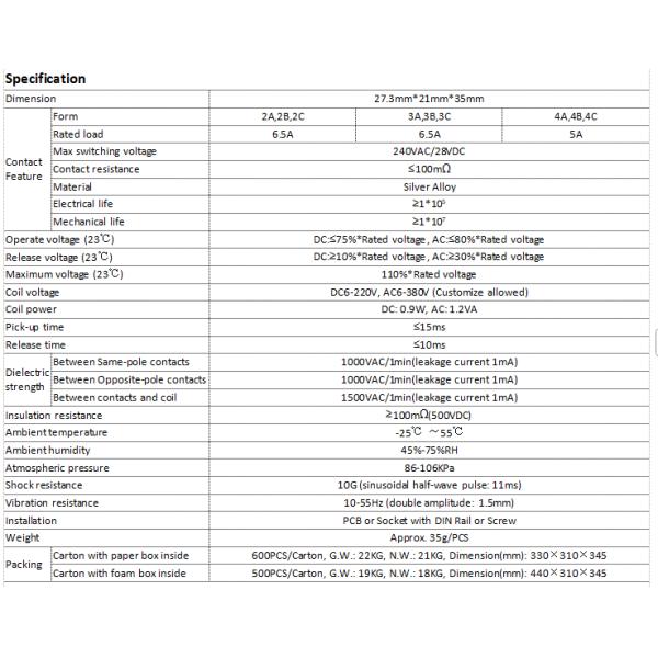 NNC General Purpose Relay NN68BVL high dc voltage relay for Car Charging pile Solar Energy