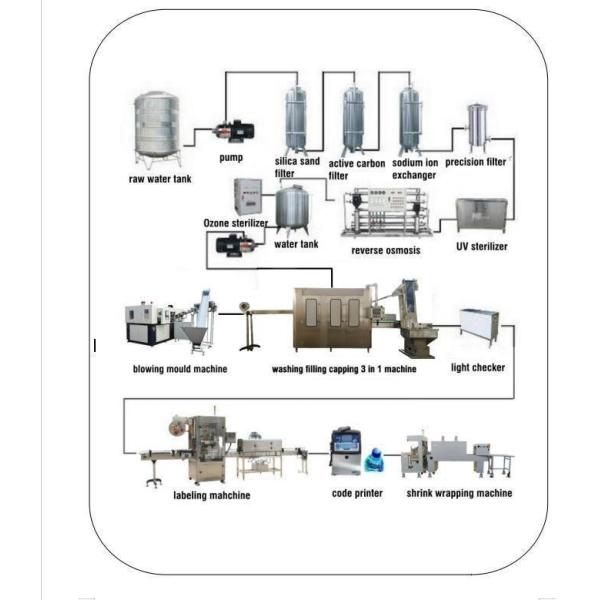 CGF18 18 6 6000BPH Fully Automatic Bottle Filling Machine Accuracy 99.9%