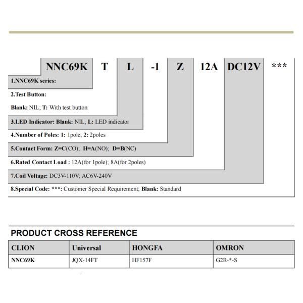 Clion NNC69K-1Z JQX-14FT 12v 24v Miniature Industrial Control Relay with capacity up to 12A for Industrial Control