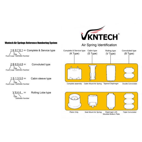 Air Suspension Parts For Trucks Air Spring With Pistons System W01-358-8510 1R11-199
