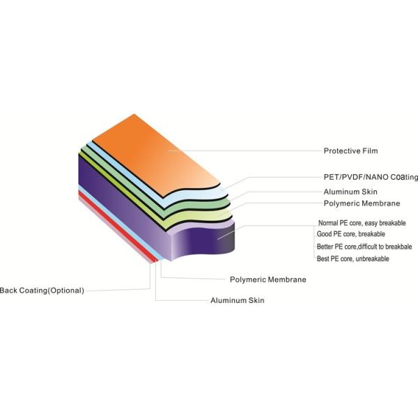 wood veneer aluminum composite panel for exterior cladding and facade