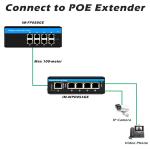 8 Port Poe Switch E-Mark Gigabit Industrial Ethernet Switch IP40 for Outdoor Use