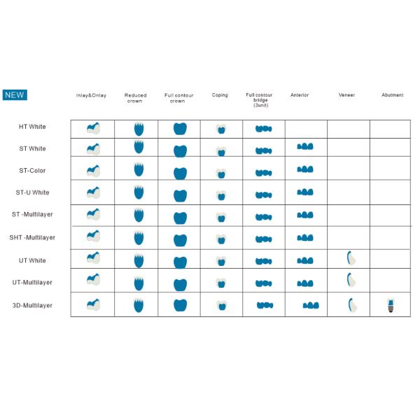 Preshaded Dental Zirconia Block SHT Multilayer Zirconia Blocks For Crown Bridges Anterior