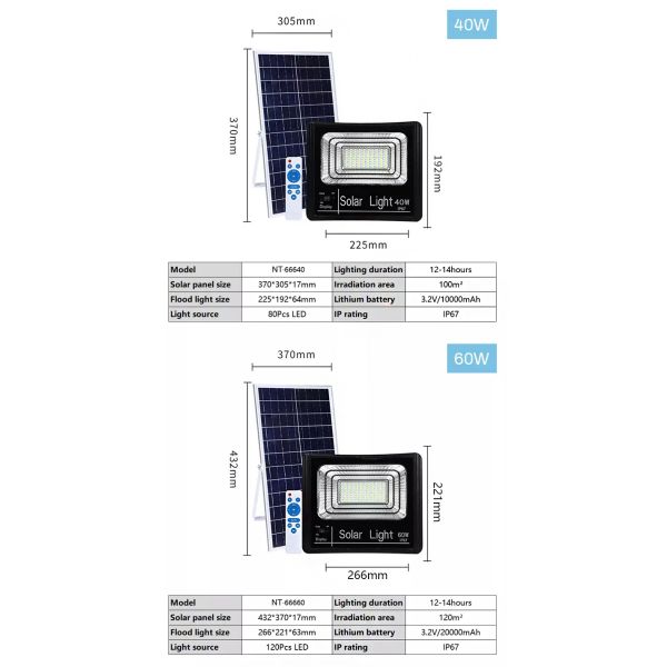 Day Night Sensor Solar Powered LED Flood Light , 150w Solar Flood Light For Warehouse