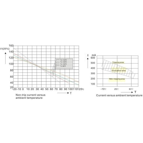 16P 5 OHM 120C 900mA NTC PTC Thermistors Inverter Welding Machine