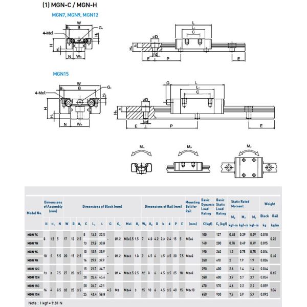 Cnc Parts Mgn7 Mgn9 Linear Guideway 100mm To 2000mm Miniature Mini Linear Guide Carriage