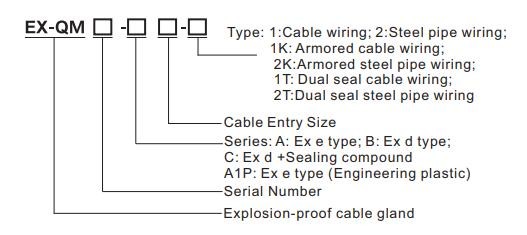 ATEX And IECEx Cable Gland Explosion Proof