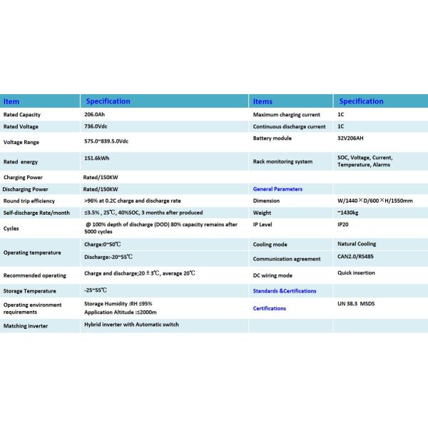 736V 205Ah Lipo Hv Storage Voltage Enhanced Grid Stability Reliability