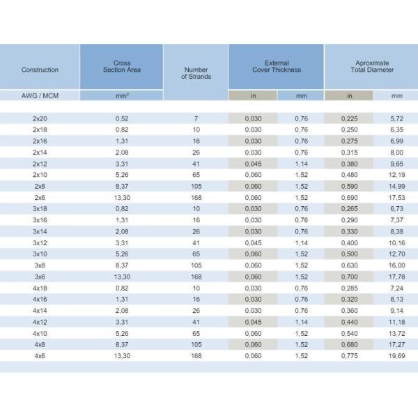 TSJ Cable 2X20AWG Nylon Flexible Copper Conductor Heating Cable with Heating Function