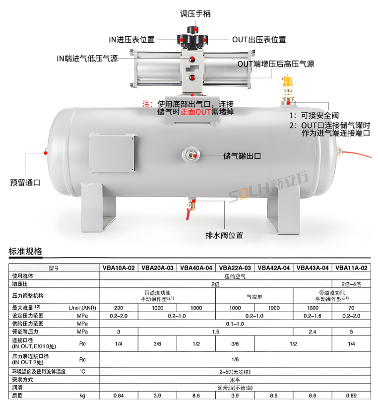 VBA Series Energy Saving Compact type Booster Regulator